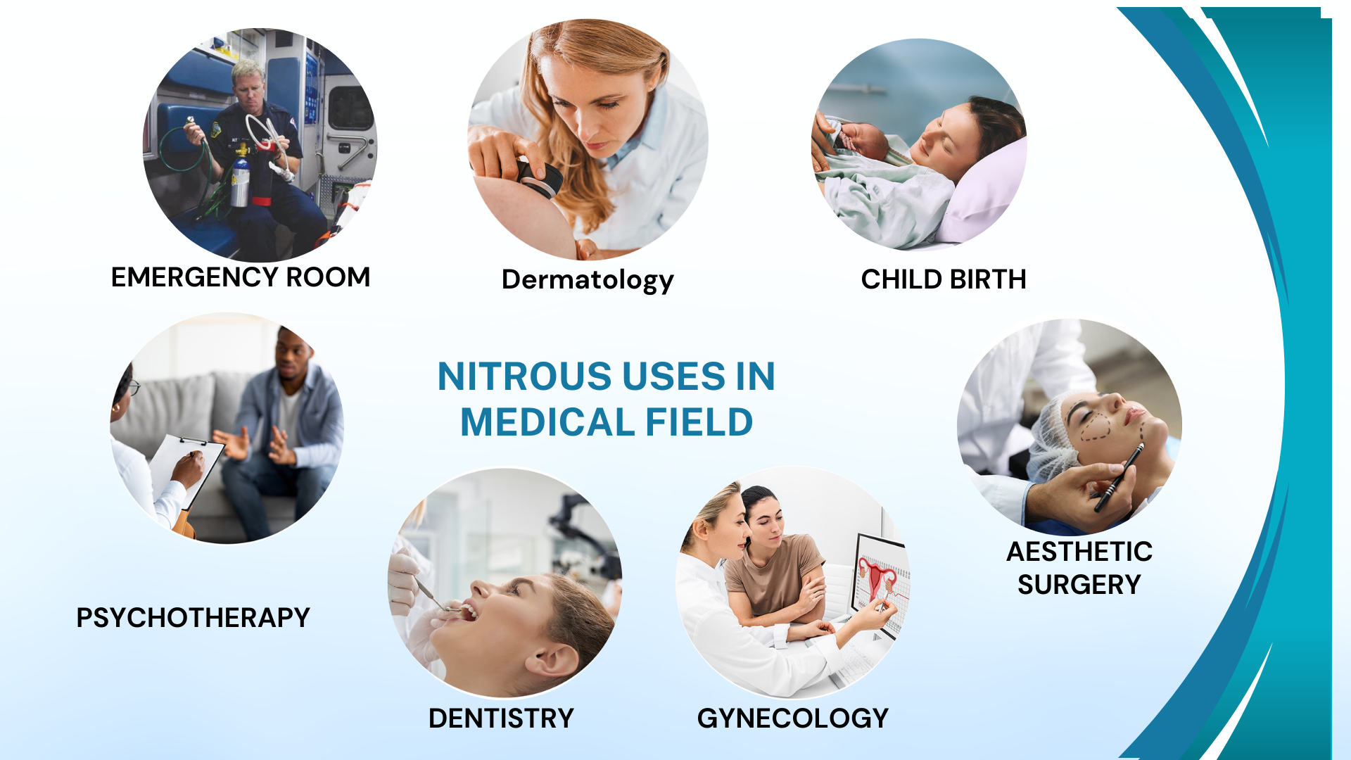 Chapter 15 Nitrous Oxide Sedation( Laughing Gas) Dentistry and